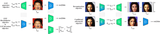 Figure 2 for Pix2NeRF: Unsupervised Conditional $π$-GAN for Single Image to Neural Radiance Fields Translation