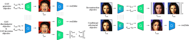 Figure 2 for Pix2NeRF: Unsupervised Conditional $π$-GAN for Single Image to Neural Radiance Fields Translation