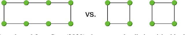 Figure 4 for Your Neighbors Are Communicating: Towards Powerful and Scalable Graph Neural Networks