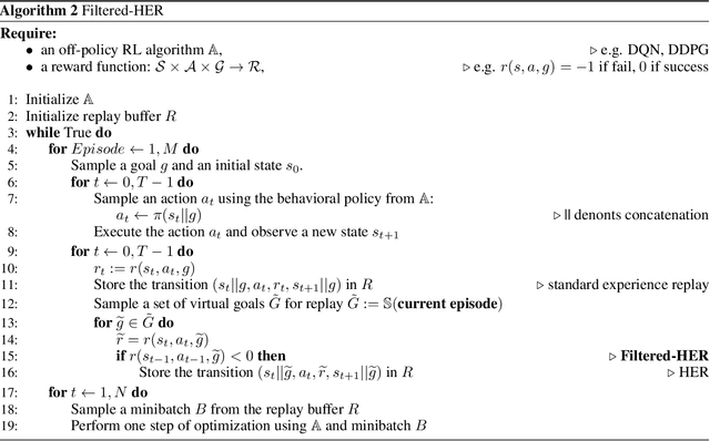 Figure 1 for Bias-Reduced Hindsight Experience Replay with Virtual Goal Prioritization