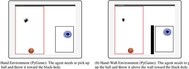 Figure 2 for Bias-Reduced Hindsight Experience Replay with Virtual Goal Prioritization