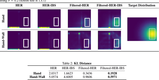 Figure 3 for Bias-Reduced Hindsight Experience Replay with Virtual Goal Prioritization