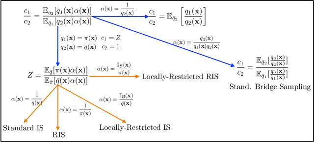 Figure 2 for Marginal likelihood computation for model selection and hypothesis testing: an extensive review