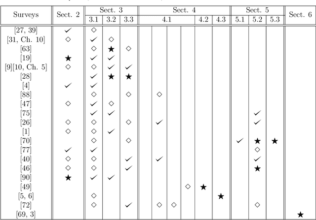 Figure 1 for Marginal likelihood computation for model selection and hypothesis testing: an extensive review