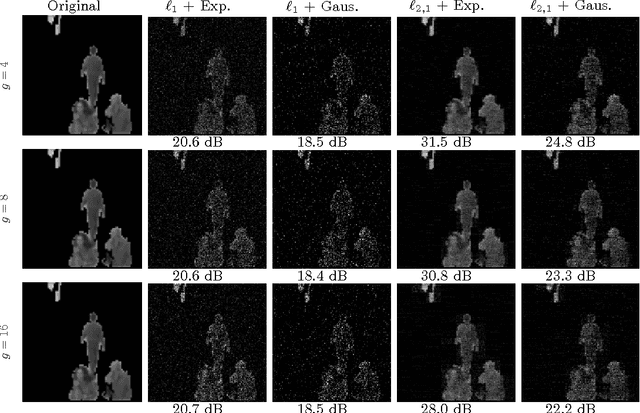 Figure 1 for Convex block-sparse linear regression with expanders -- provably