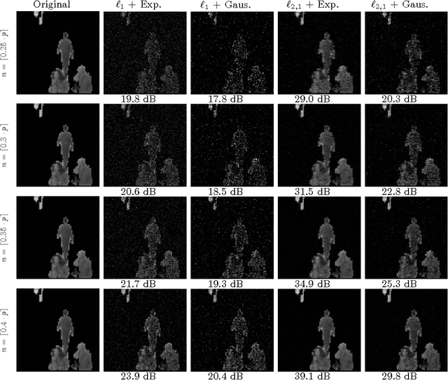 Figure 2 for Convex block-sparse linear regression with expanders -- provably