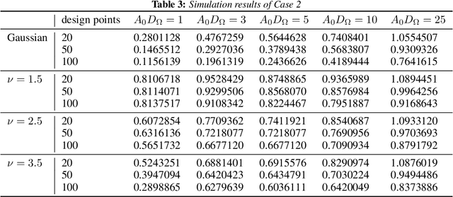 Figure 4 for Uncertainty Quantification for Bayesian Optimization