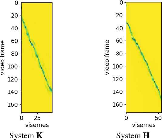 Figure 2 for Can DNNs Learn to Lipread Full Sentences?