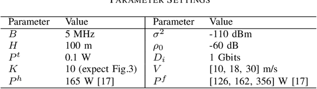 Figure 4 for Energy and Age Pareto Optimal Trajectories in UAV-assisted Wireless Data Collection