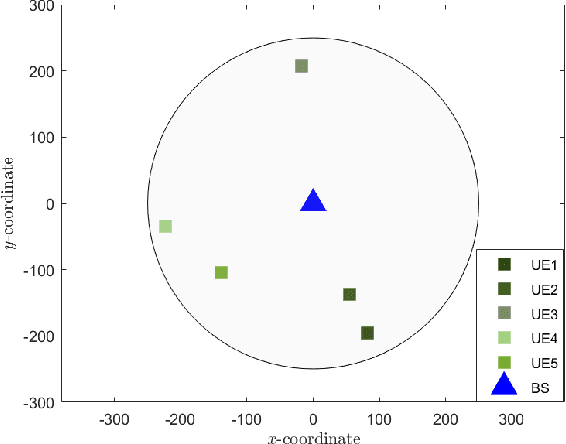 Figure 1 for Rate Splitting in FDD Massive MIMO Systems Based on the Second Order Statistics of Transmission Channels