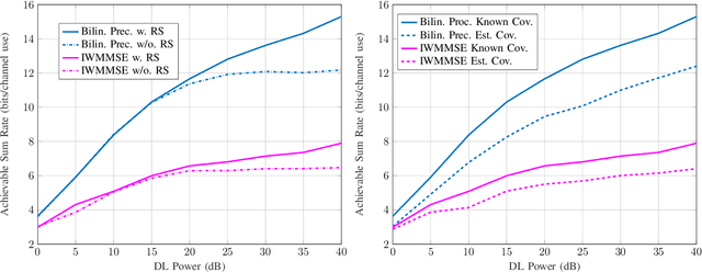Figure 3 for Rate Splitting in FDD Massive MIMO Systems Based on the Second Order Statistics of Transmission Channels