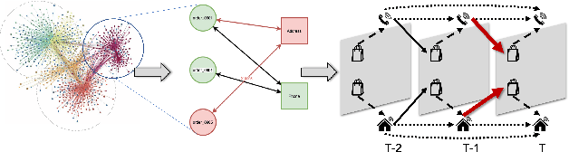 Figure 2 for Graph Neural Networks in Real-Time Fraud Detection with Lambda Architecture