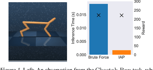 Figure 1 for Unlocking Pixels for Reinforcement Learning via Implicit Attention