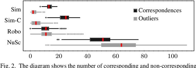 Figure 2 for A Credible and Robust approach to Ego-Motion Estimation using an Automotive Radar