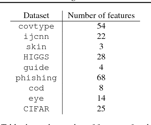 Figure 1 for Online Learning with Abstention