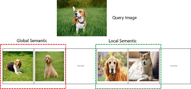Figure 2 for Fuse Local and Global Semantics in Representation Learning