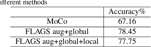 Figure 4 for Fuse Local and Global Semantics in Representation Learning