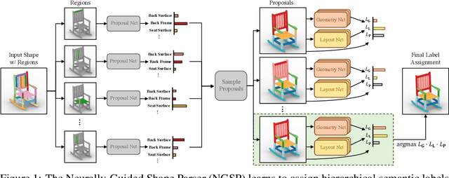 Figure 1 for The Neurally-Guided Shape Parser: A Monte Carlo Method for Hierarchical Labeling of Over-segmented 3D Shapes