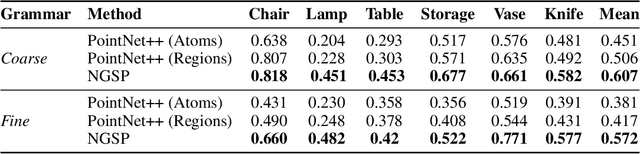 Figure 2 for The Neurally-Guided Shape Parser: A Monte Carlo Method for Hierarchical Labeling of Over-segmented 3D Shapes