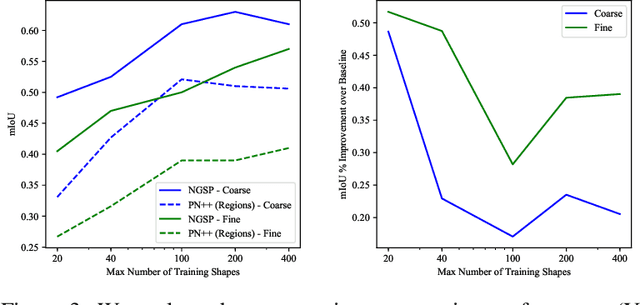 Figure 4 for The Neurally-Guided Shape Parser: A Monte Carlo Method for Hierarchical Labeling of Over-segmented 3D Shapes