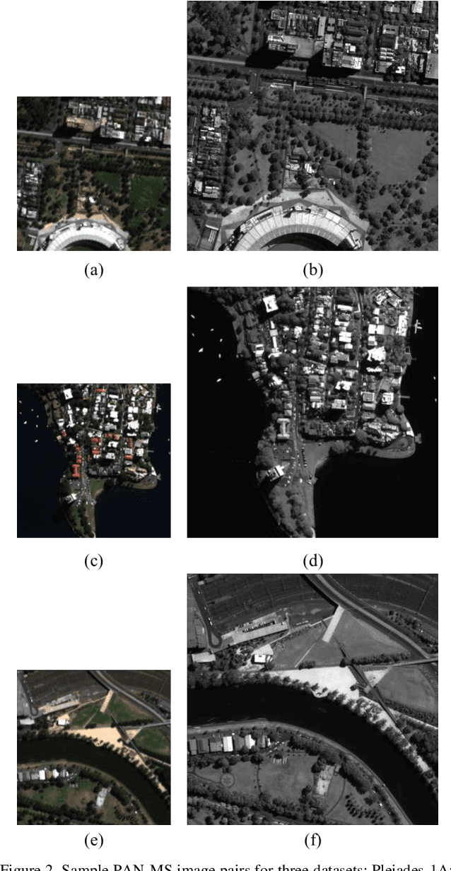Figure 2 for A Generative Model Method for Unsupervised Multispectral Image Fusion in Remote Sensing