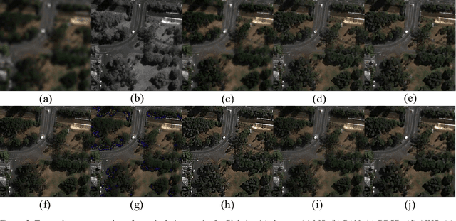 Figure 3 for A Generative Model Method for Unsupervised Multispectral Image Fusion in Remote Sensing