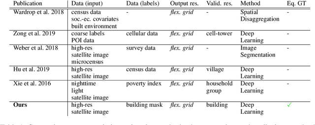 Figure 1 for Population Mapping in Informal Settlements with High-Resolution Satellite Imagery and Equitable Ground-Truth