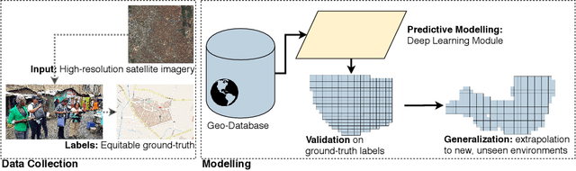 Figure 2 for Population Mapping in Informal Settlements with High-Resolution Satellite Imagery and Equitable Ground-Truth