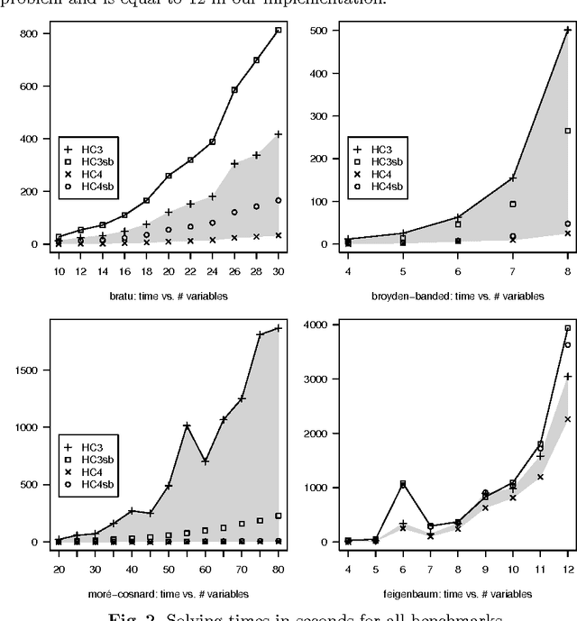 Figure 2 for Directional Consistency for Continuous Numerical Constraints
