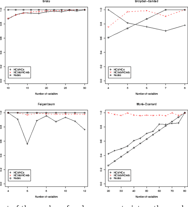 Figure 3 for Directional Consistency for Continuous Numerical Constraints