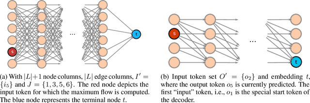 Figure 1 for Attention Flows for General Transformers