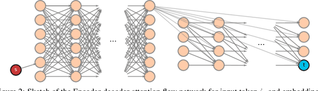 Figure 3 for Attention Flows for General Transformers