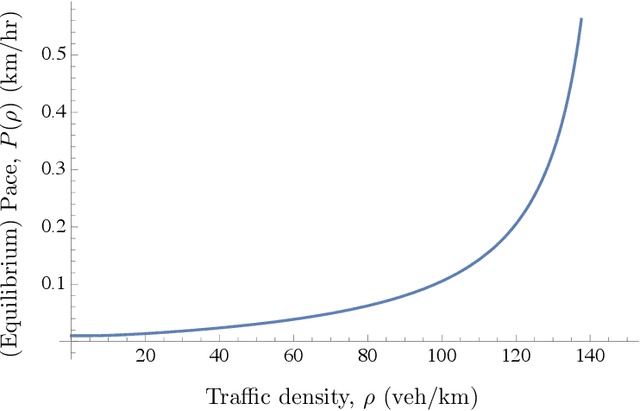 Figure 1 for Sparse Travel Time Estimation from Streaming Data