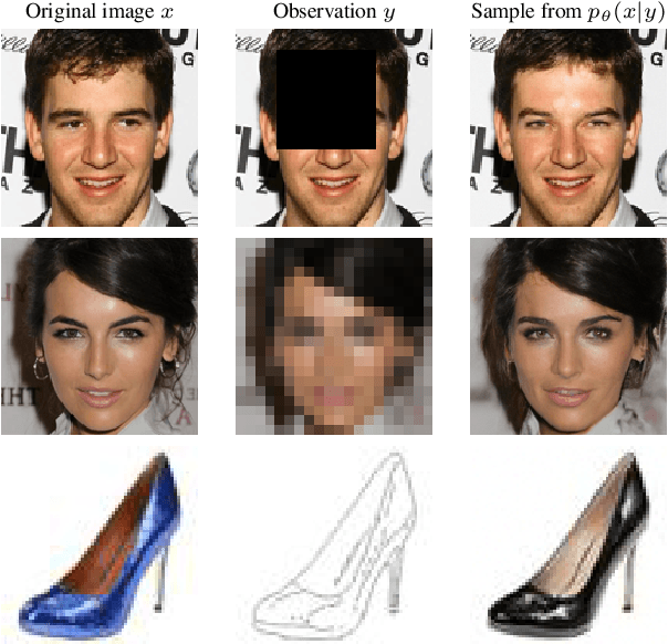 Figure 1 for Non-Uniform Diffusion Models