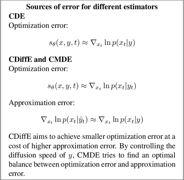 Figure 3 for Non-Uniform Diffusion Models