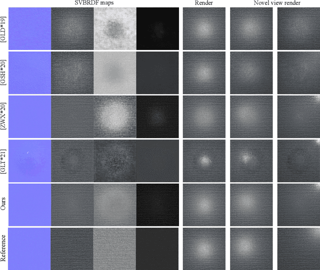 Figure 3 for SVBRDF Recovery From a Single Image With Highlights using a Pretrained Generative Adversarial Network