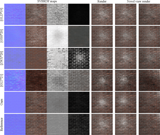 Figure 4 for SVBRDF Recovery From a Single Image With Highlights using a Pretrained Generative Adversarial Network