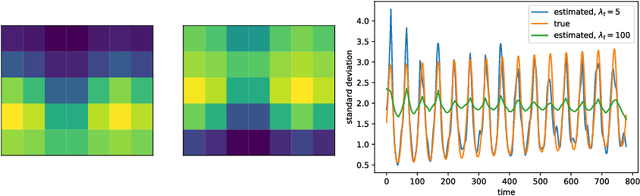 Figure 3 for Modeling trend in temperature volatility using generalized LASSO