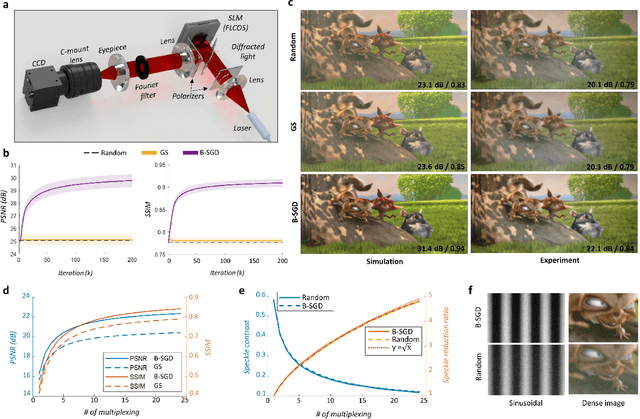 Figure 3 for High-contrast, speckle-free, true 3D holography via binary CGH optimization