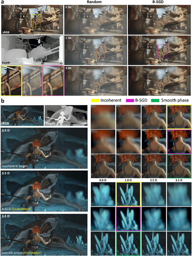 Figure 4 for High-contrast, speckle-free, true 3D holography via binary CGH optimization