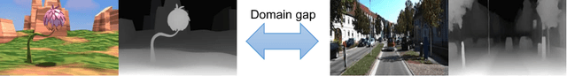 Figure 1 for Learning Monocular Depth by Distilling Cross-domain Stereo Networks