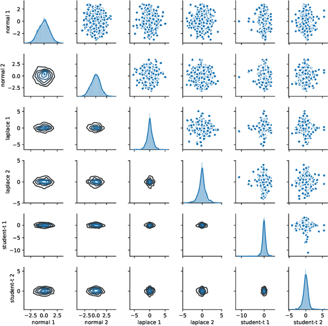 Figure 3 for Bayesian Learning with Wasserstein Barycenters