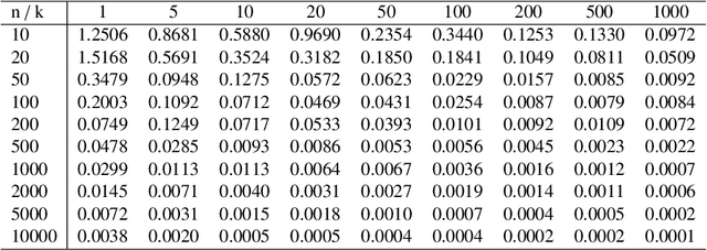 Figure 2 for Bayesian Learning with Wasserstein Barycenters