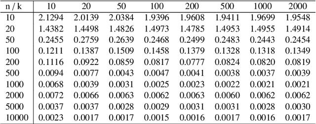 Figure 4 for Bayesian Learning with Wasserstein Barycenters