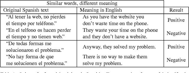 Figure 1 for Statistical sentiment analysis performance in Opinum