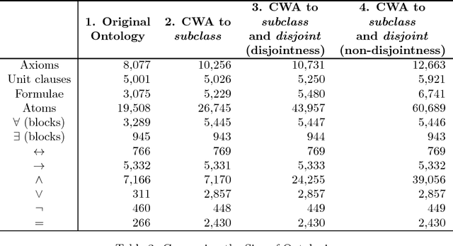 Figure 3 for Applying the Closed World Assumption to SUMO-based Ontologies