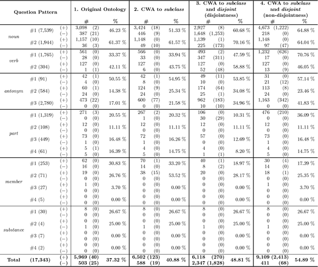 Figure 4 for Applying the Closed World Assumption to SUMO-based Ontologies
