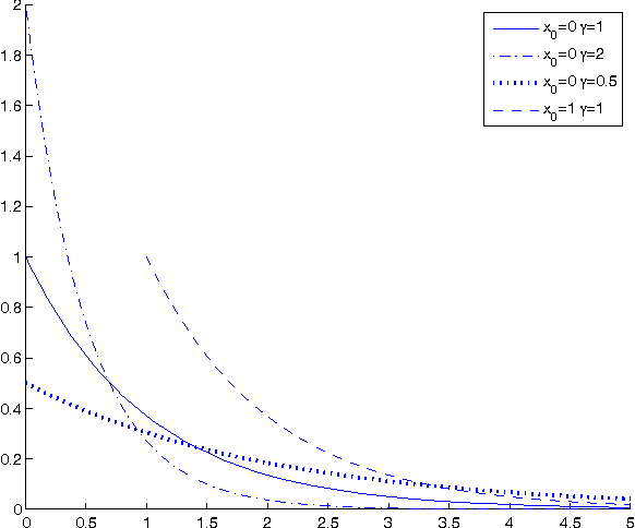 Figure 3 for Real-Coded Chemical Reaction Optimization with Different Perturbation Functions