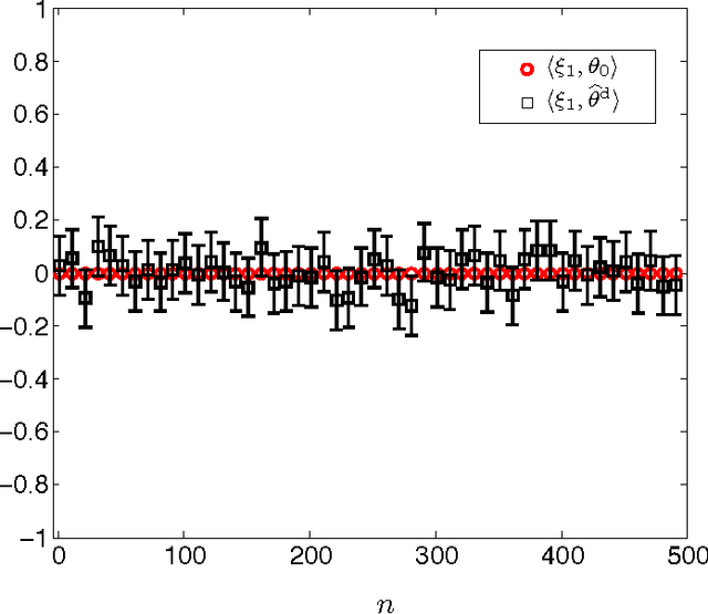 Figure 4 for A Flexible Framework for Hypothesis Testing in High-dimensions