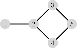 Figure 1 for Determining full conditional independence by low-order conditioning